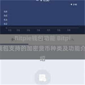 Bitpie钱包功能 Bitpie钱包支持的加密货币种类及功能介绍