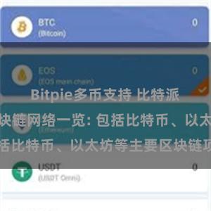 Bitpie多币支持 比特派钱包支持的区块链网络一览: 包括比特币、以太坊等主要区块链项目