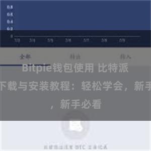 Bitpie钱包使用 比特派钱包下载与安装教程：轻松学会，新手必看