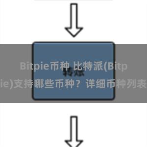 Bitpie币种 比特派(Bitpie)支持哪些币种？详细币种列表