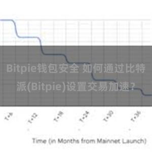 Bitpie钱包安全 如何通过比特派(Bitpie)设置交易加速？