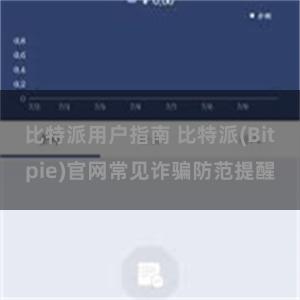 比特派用户指南 比特派(Bitpie)官网常见诈骗防范提醒