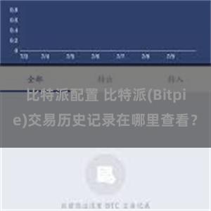 比特派配置 比特派(Bitpie)交易历史记录在哪里查看？