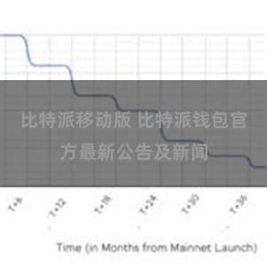 比特派移动版 比特派钱包官方最新公告及新闻