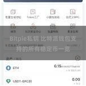 Bitpie私钥 比特派钱包支持的所有稳定币一览