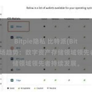 Bitpie隐私 比特派(Bitpie)钱包市场趋势：数字资产存储领域领先者持续发展。