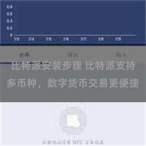 比特派安装步骤 比特派支持多币种，数字货币交易更便捷