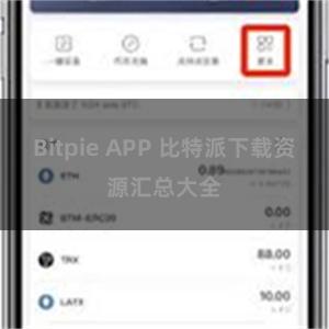 Bitpie APP 比特派下载资源汇总大全